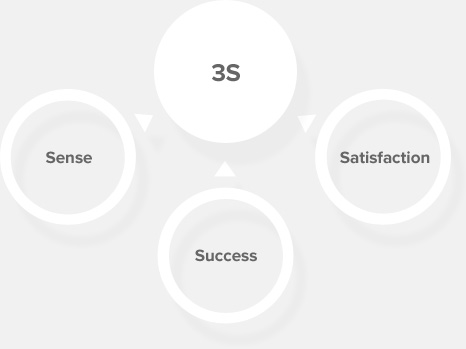 3s는 Sense, Success, Satisfaction